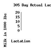 lacation history